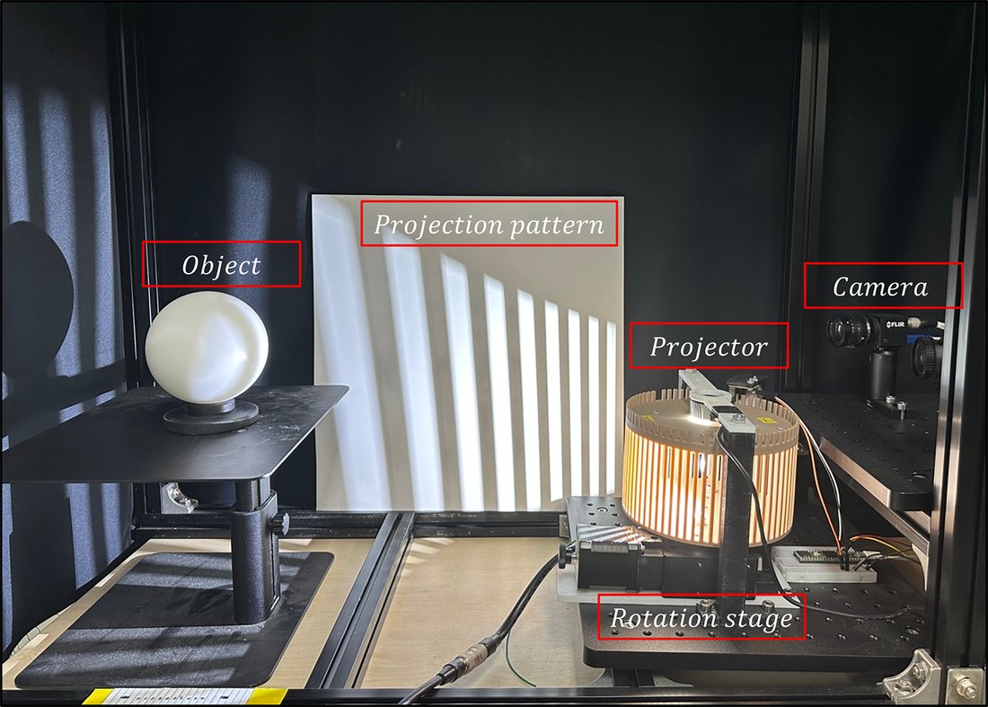 Cylindrical mechanical fringe projector setup with rotation stage