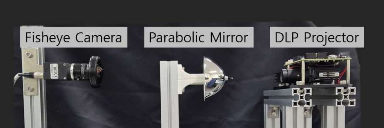 Omnidirectional digital fringe projection: fisheye camera, parabolic mirror, DLP projector